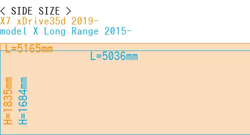 #X7 xDrive35d 2019- + model X Long Range 2015-